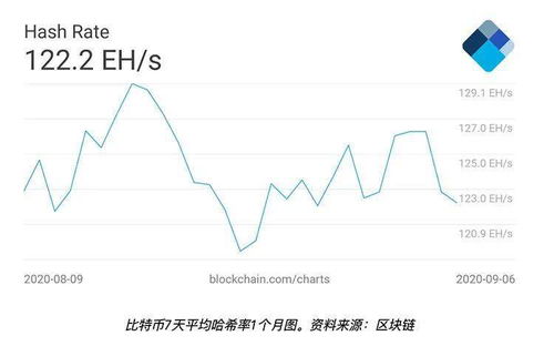 比特币影响政治,数字货币的崛起与政治格局的变革