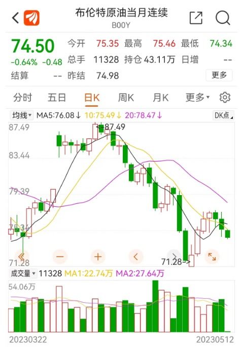  ton币最新价格行情分析预测,BOS-NOT币为什么只涨不跌？ 区块链