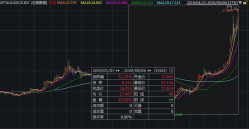 伦敦金涨的这么高，为什么伦敦银的涨辐一直跟不上?