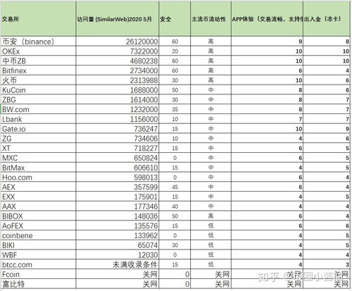  靠谱的数字货币,虚拟货币靠谱的有哪些？值得长期持有的推荐下 USDT行情