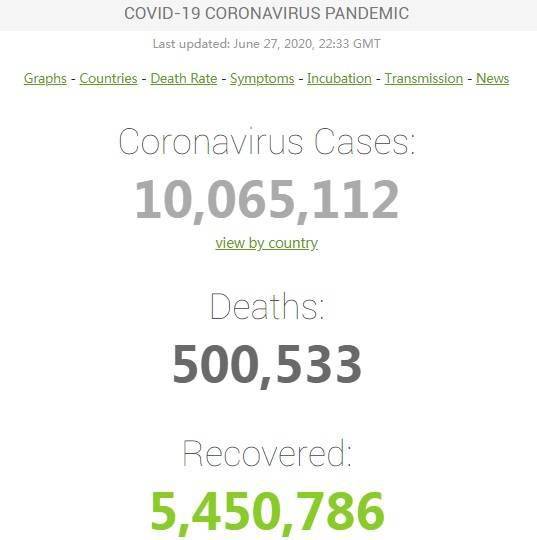 全世界疫情最新消息死亡人数（全世界疫情死亡最新情况） 第1张