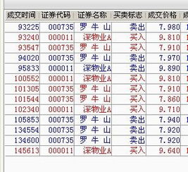 股票000735的12.53的本钱怎么样操作