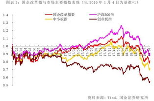 国企改革指数399974这个怎么看