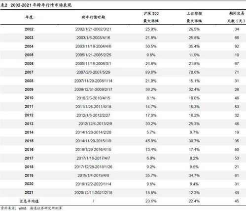 春季行情年年有, 红包行情 这样布局 钱瞻研报特别版