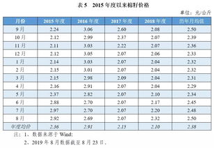 铜的现货价格如何确定，在什么网站上有其历史数据？