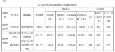 宝鸡文理学院关于成人高校本科毕业论文