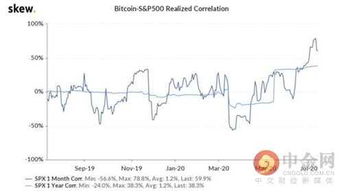 比特币期货暴跌原因-比特币下跌走势或预示美元问题