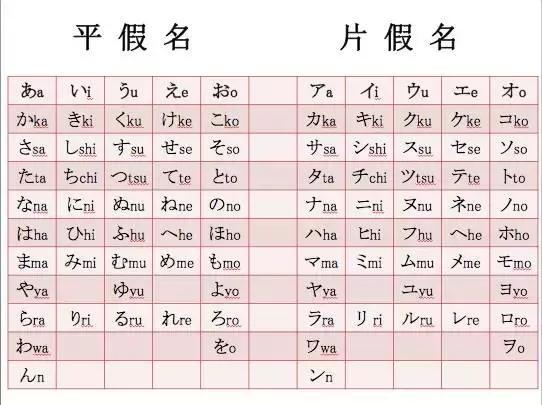 日语50音图快速记忆法 搜狗图片搜索