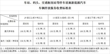 上海二级地段五级停车场的评定标准是什么 (上海市五等停车场设施标准)