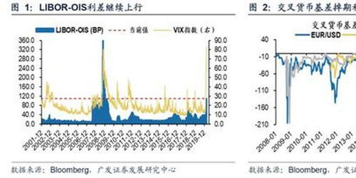 广发策略 全球流动性危机仍在恶化如何影响A股