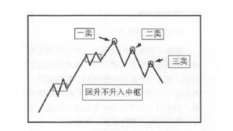 请问缠论真的有那么神奇嘛？可是缠论我都看得懂？为什么在实盘操作缺无从下手？总感觉书本上的和实际的不