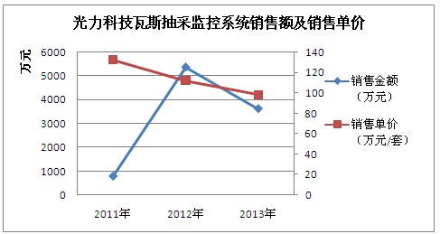 公司首次发行股票后多久要办理工商变更