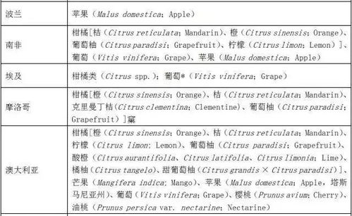 这些 进口水果 真的是进口的吗 看看这里面的猫腻