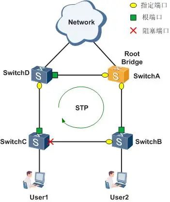 网络环路什么意思,了解网络循环的重要性。 网络环路什么意思,了解网络循环的重要性。 快讯