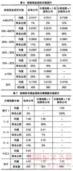 金字塔持股结构是什么？