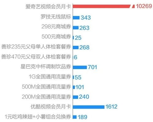  富邦银行信用卡积分换领方法视频,富邦银行信用卡积分换领方法详解——轻松变现您的积分 天富招聘