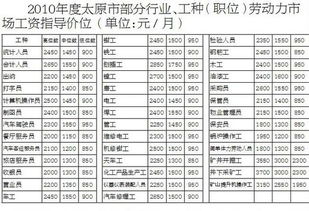 数据1，2，3，4，5的算术平均数是