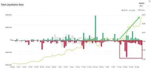 全球 比特币 总市值,目前全球加密货币总市值突破8500亿美元，为何加密货币这么值钱？