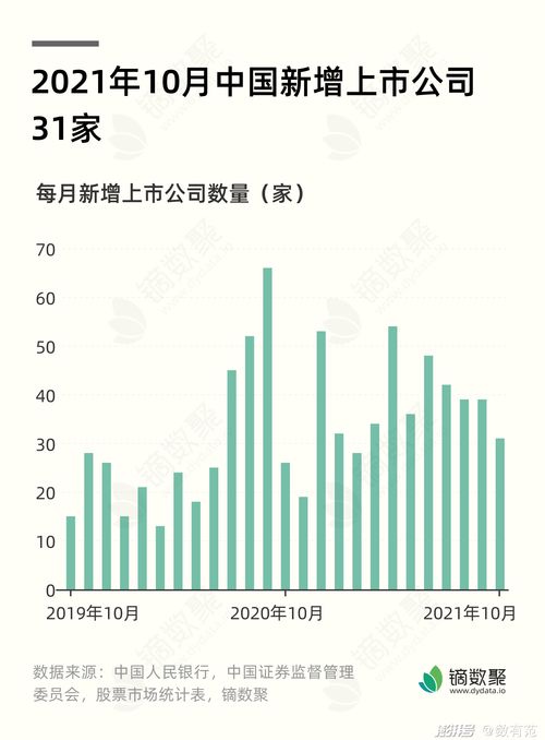 哪里可以查询中国股市季度的成交金额和季度股市市价总值