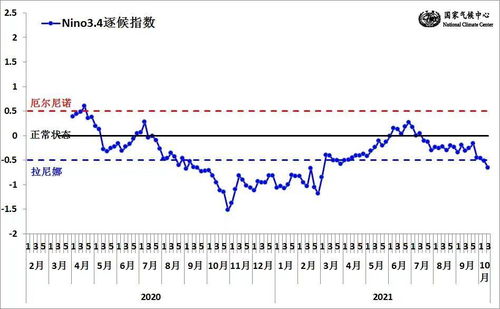 国家气候中心 2021年将是 双拉尼娜年 今冬我国偏冷概率增加