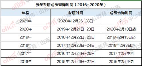 考研时间表安排2021 考研各科目时间