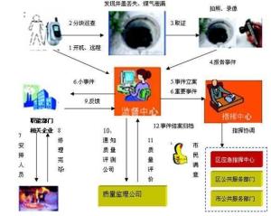 大数据采集与管理,大数据采集与管理的重要性