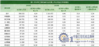 北方股份有限公司为注册地在北京市的一家上市其2010——2021年与固定资产有关的业务资料如下