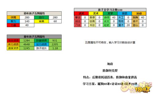 梦幻宝宝属性计算器