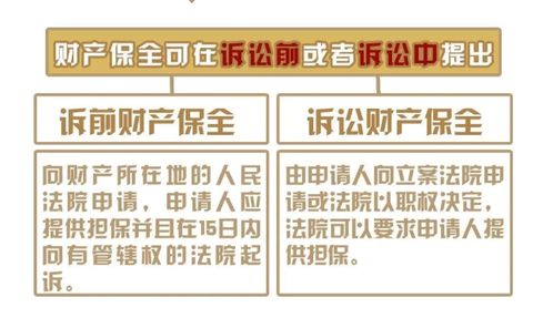 别人欠钱不还我给财产保全造成的损失还要我负责吗