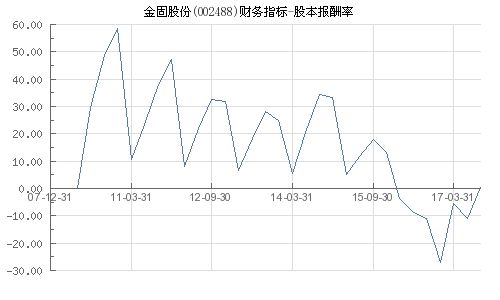 什么是股本金呢？有什么作用？和一个企业的股份有什么关系呢？