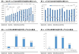 第一产业,第二产业,第三产业具体指什么?