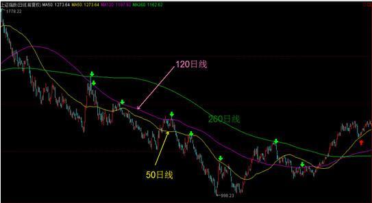 请问股票.000868.000829.如何操作?支撑与压力位在那里?