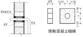 水电安装工程的标准做法