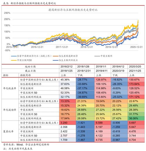 如何开通港股指数,如何开通港股指数交易账户