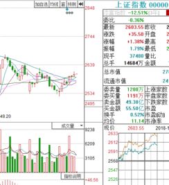 同花顺中怎么找到二线蓝筹股?