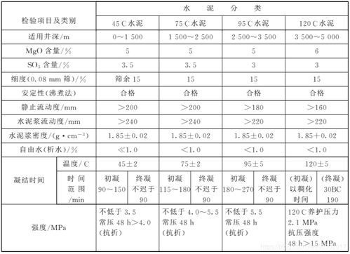 常用水泥的强度指标与它的质量标准