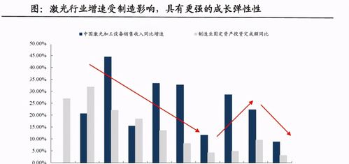 股市制造业pmL什么意思