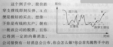 买股票入门法