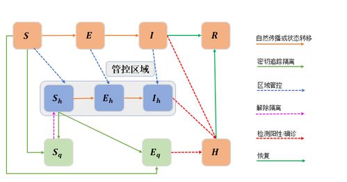 数学学院数学与生命科学交叉研究中心联合多家单位服务陕西新冠疫情防控