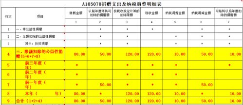 企业所得税中哪些费用可结转以后年度扣除