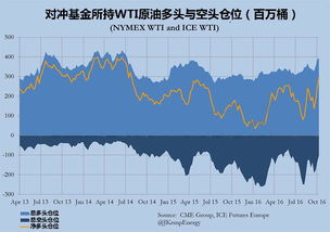 对冲基金，能冲掉风险吗