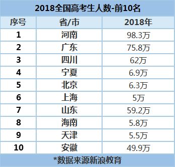 广东高考各科平均分 高考成绩什么时间公布2022