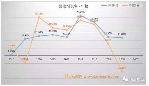  富邦股份公司财务报表分析,公司财务报表 天富平台