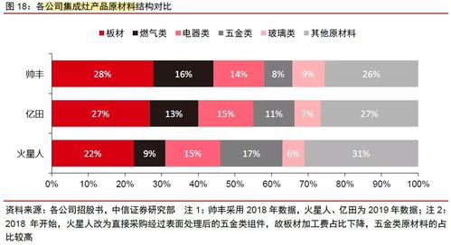 价值解析 浙江美大,未来还有多少增长空间