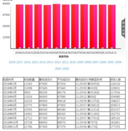 上海拍牌拍中多久要交钱