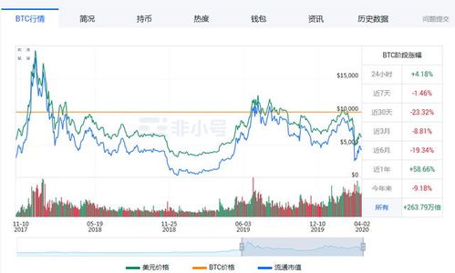 区块链还会涨多久价格下跌