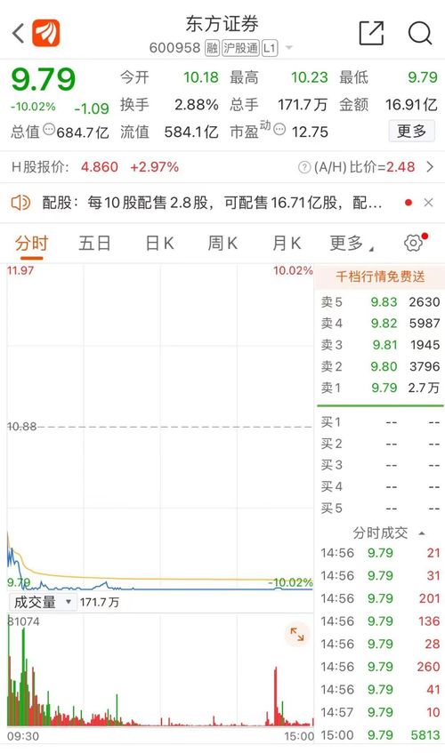 獐子岛4月22日配股发行价格是36.9元一股吗