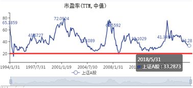 A股有什么特点？