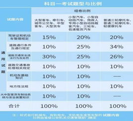 驾考科目三新规首考,惊现0通过 福州教练详解扣分最多的项目 附详细攻略