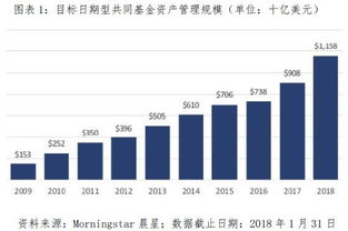 基金 哪种类型的基金收益高些